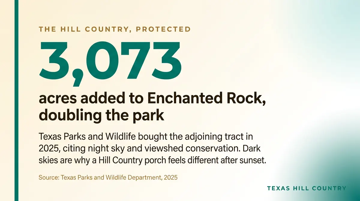 Infographic: 3,073 acres added to Enchanted Rock State Natural Area in 2025, doubling the park