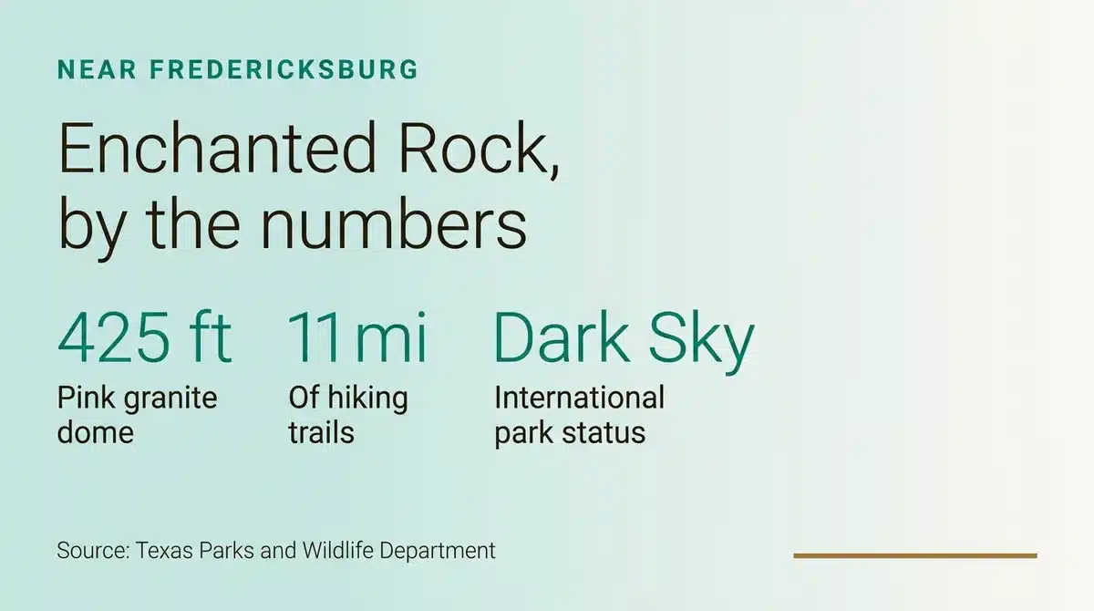 Enchanted Rock statistics near Fredericksburg, TX cabins: 425-foot dome, 11 miles of trails, Dark Sky park