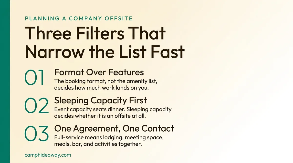 Three filters for choosing an offsite retreat location in Texas