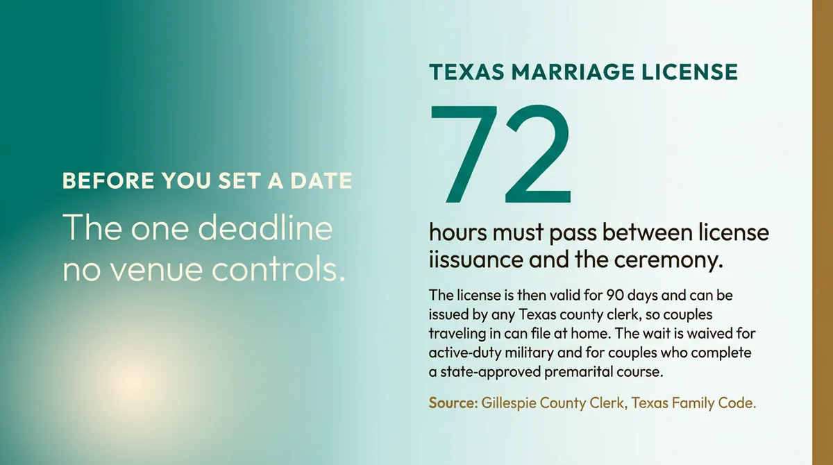 Texas marriage license timeline for a destination wedding in Fredericksburg: 72-hour waiting period, valid 90 days